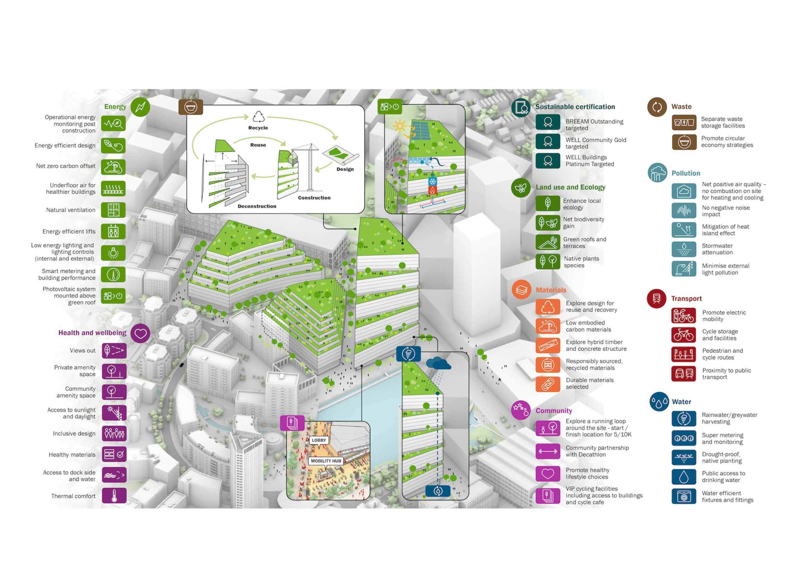 Dockside Canada Water plan from Atelier Ten